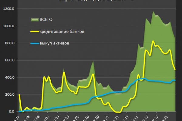 Kraken маркетплейс официальный