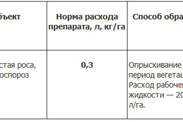 Что такое кракен площадка